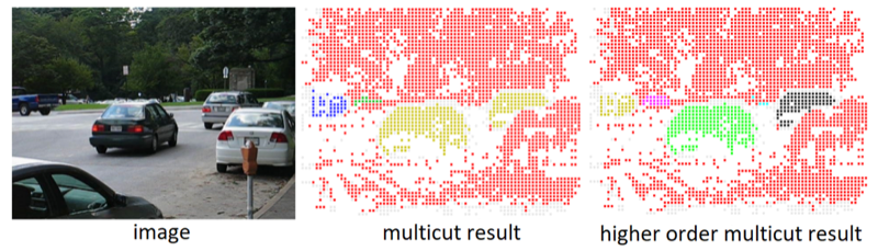 Higher-Order Multicuts