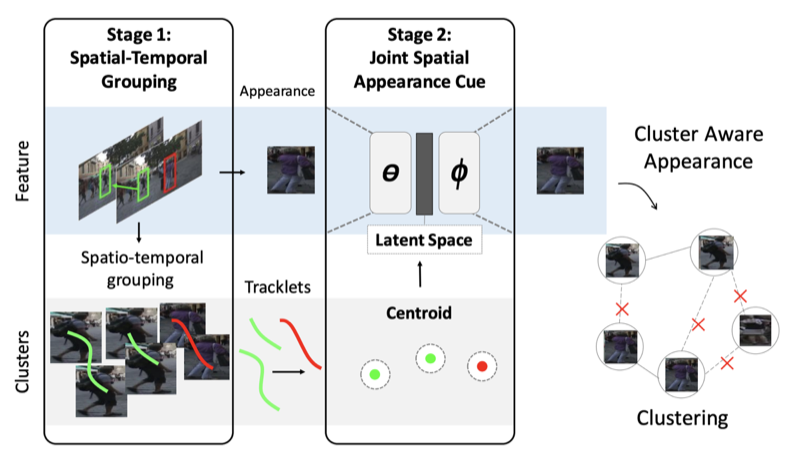 Two-Stage Minimum Cost Multicut
