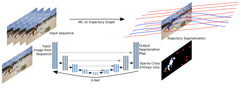 Self-supervised Sparse to Dense Motion Segmentation