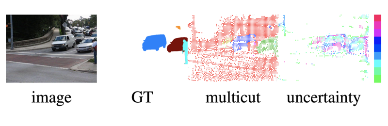 Uncertainty in Minimum Cost Multicuts